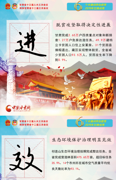 2020甘肅兩會(huì)|關(guān)鍵詞海報(bào)！6個(gè)關(guān)鍵詞帶你感受2019甘肅成績(jī) 
