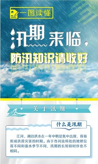 一圖讀懂丨汛期來臨，防汛知識(shí)請(qǐng)收好