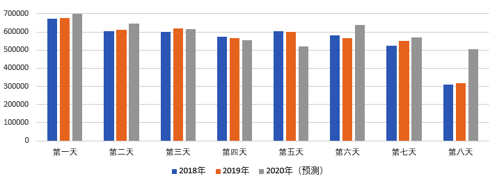 2020年國(guó)慶、中秋雙節(jié)甘肅省公路出行指南