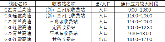 2020年國(guó)慶、中秋雙節(jié)甘肅省公路出行指南