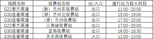 2020年國(guó)慶、中秋雙節(jié)甘肅省公路出行指南
