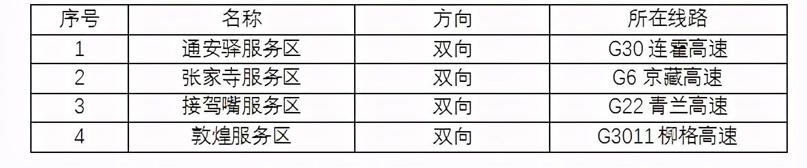 2020年國(guó)慶、中秋雙節(jié)甘肅省公路出行指南