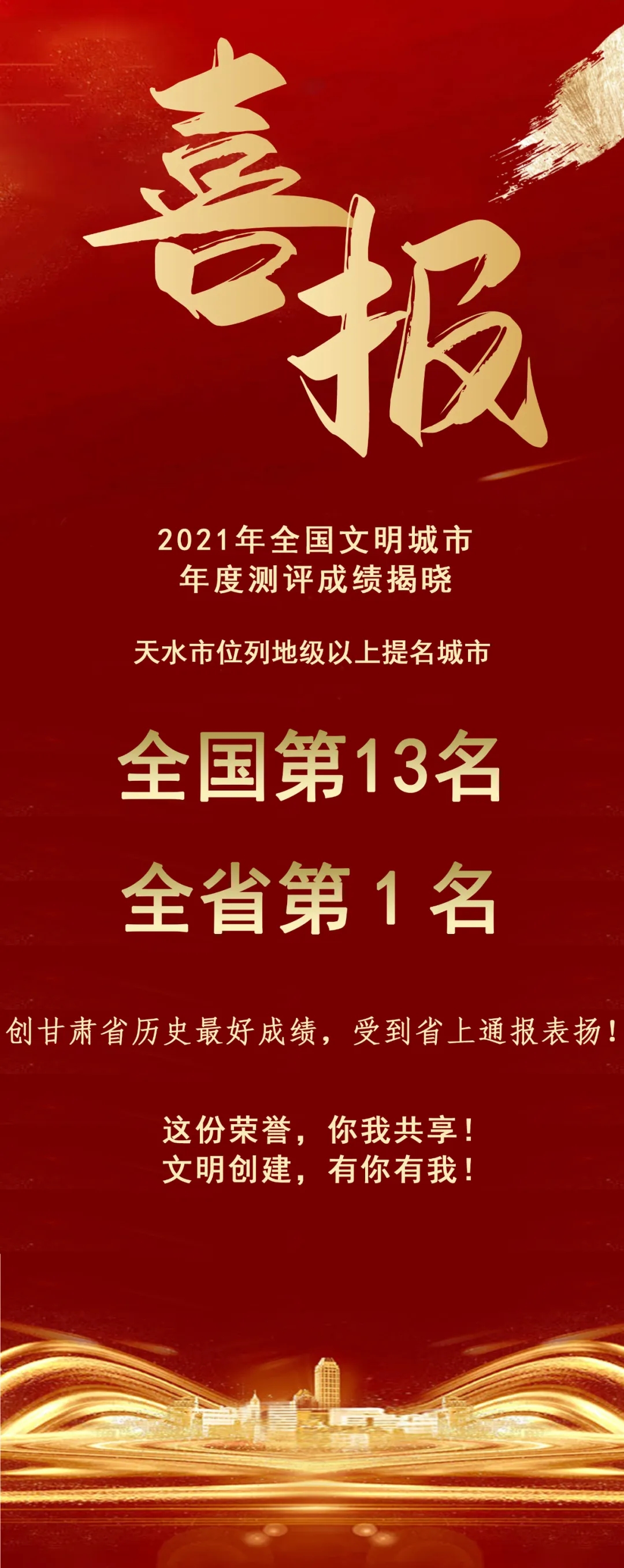 2021年全國文明城市年度測(cè)評(píng)結(jié)果揭曉，天水市位列全省第1名！