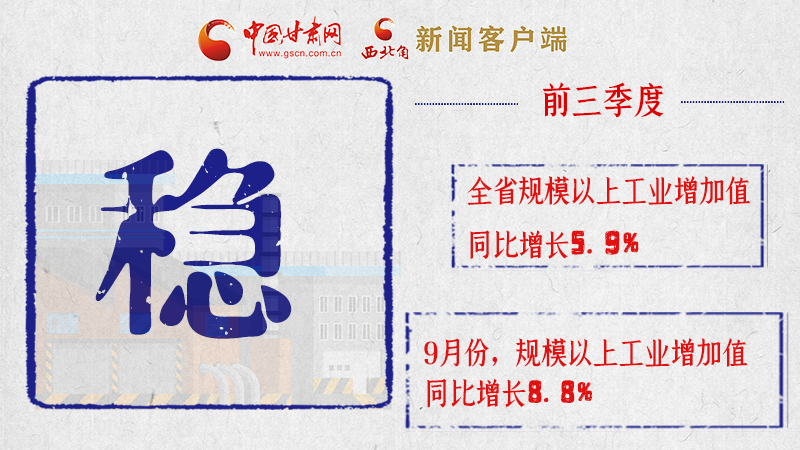 海報(bào)|亮點(diǎn)滿滿！帶你“解讀”甘肅前三季度經(jīng)濟(jì)數(shù)據(jù)