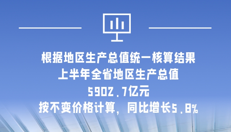 海報|5902.7億元！上半年甘肅經濟運行總體平穩(wěn)